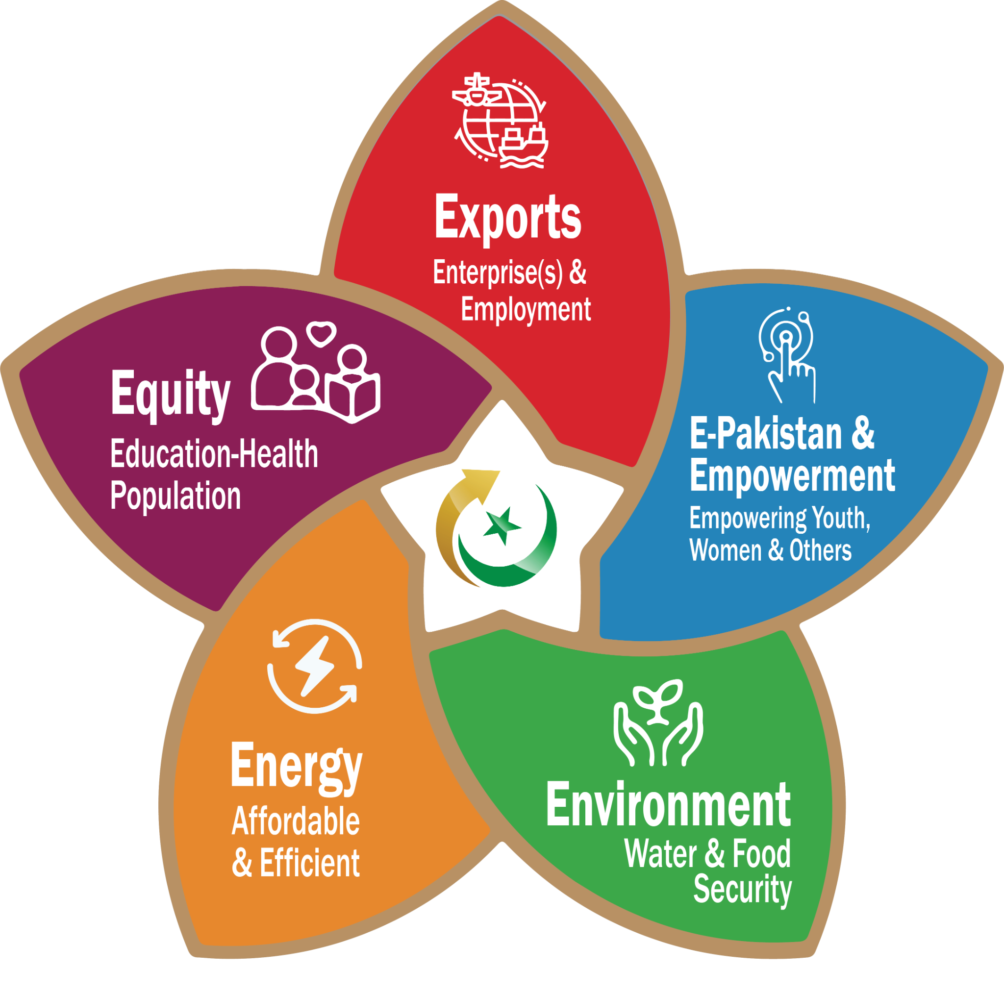 URAAN five Es framework